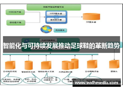 智能化与可持续发展推动足球鞋的革新趋势